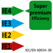 HVLS fans premium motor efficiency IEC/EN60034-30